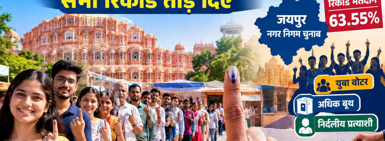जयपुर में रिकॉर्ड वोटिंग, 63.55% मतदान ने तोड़े रिकॉर्ड
