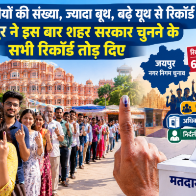 जयपुर में रिकॉर्ड वोटिंग, 63.55% मतदान ने तोड़े रिकॉर्ड